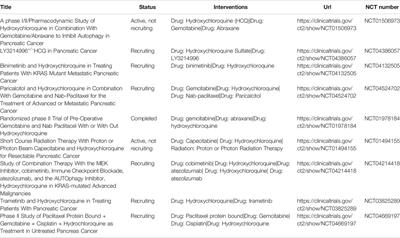 Therapeutic Targeting of Autophagy in Pancreatic Ductal Adenocarcinoma